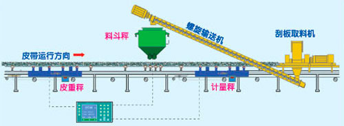 埋刮板輸送機(jī)工作原理