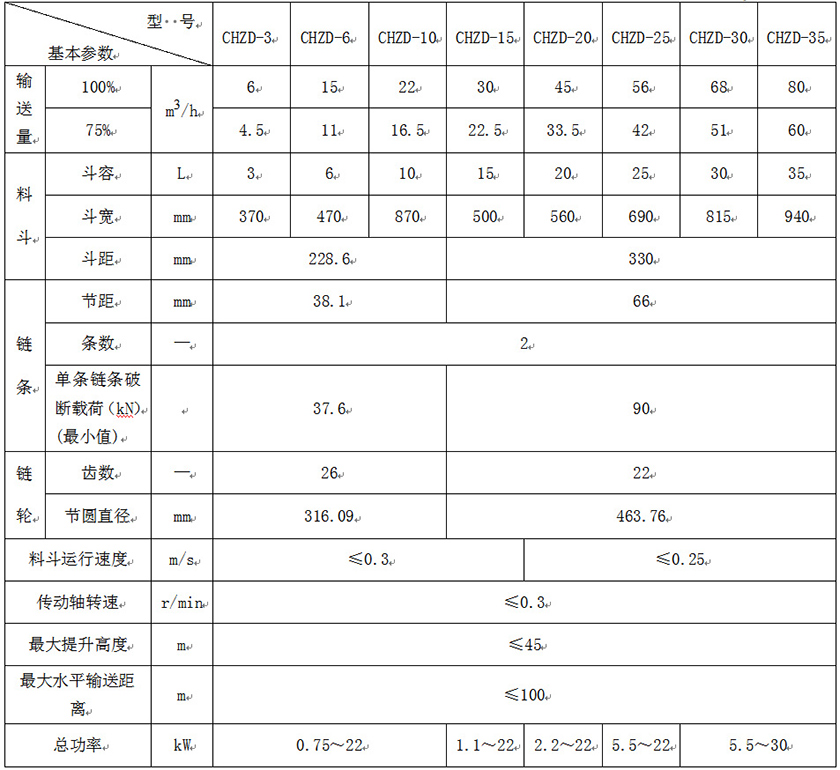 z型斗式提升機參數(shù)